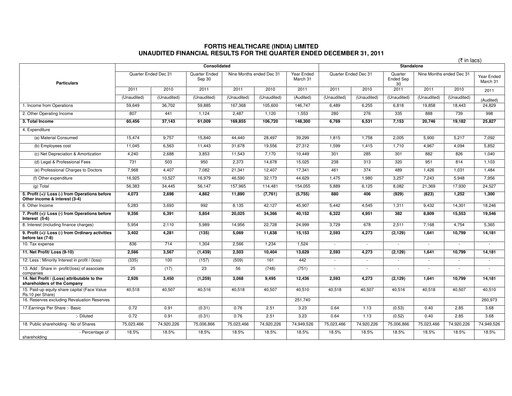 Thumbnail Fortis Healthcare Quarterly Report 2011-q3