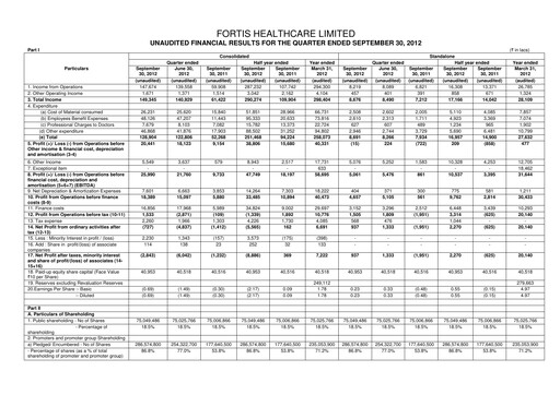 Thumbnail Fortis Healthcare Quarterly Report 2012-q2