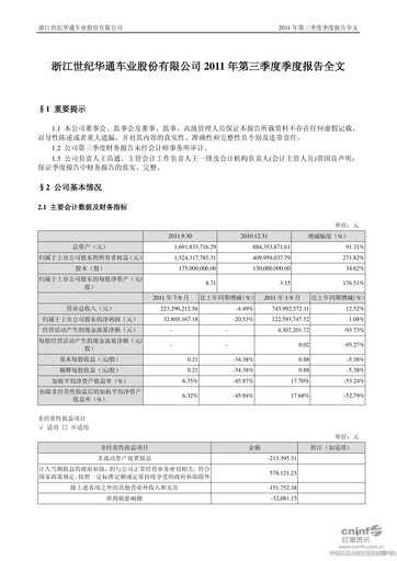 Vorschaubild Zhejiang Century Huatong Quartalsbericht 2011-q3