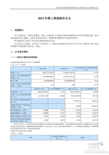 Vorschaubild Zhejiang Century Huatong Quartalsbericht 2012-q3