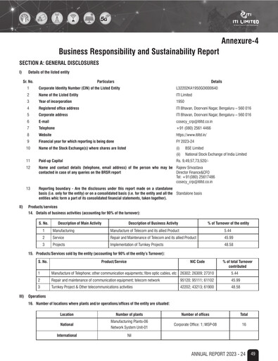 Thumbnail Indian Telephone Industries ESG Report 2023-2024