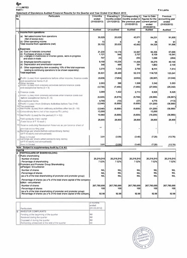 Vorschaubild Indian Telephone Industries Finanzmitteilung 2012-2013