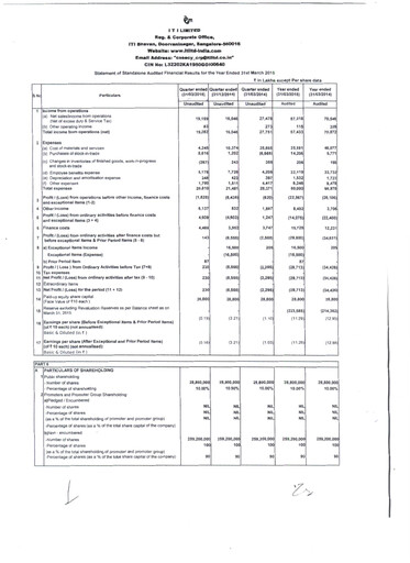 Vorschaubild Indian Telephone Industries Finanzmitteilung 2014-2015