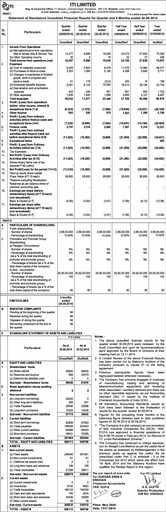 Vorschaubild Indian Telephone Industries Quartalsbericht 2014-q2