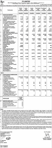 Vorschaubild Indian Telephone Industries Quartalsbericht 2014-q3