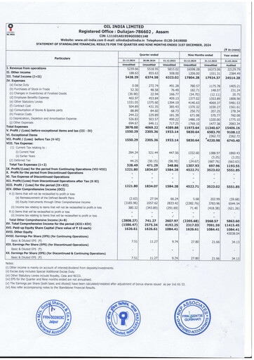 Thumbnail Oil India
 Quarterly Report 2024-q4