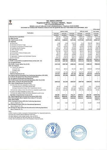 Vorschaubild Oil India
 Quartalsbericht 2025-q2
