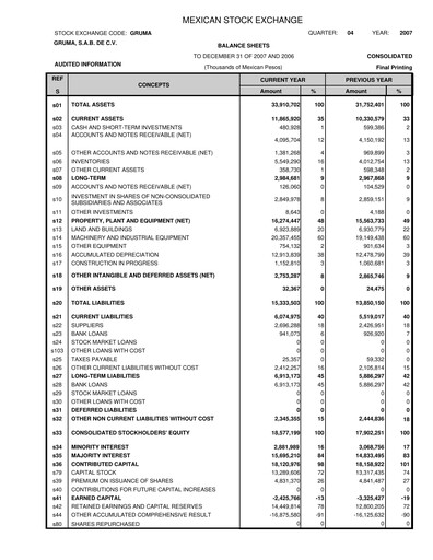 Vorschaubild Gruma (Maseca)
 Finanzmitteilung 2007