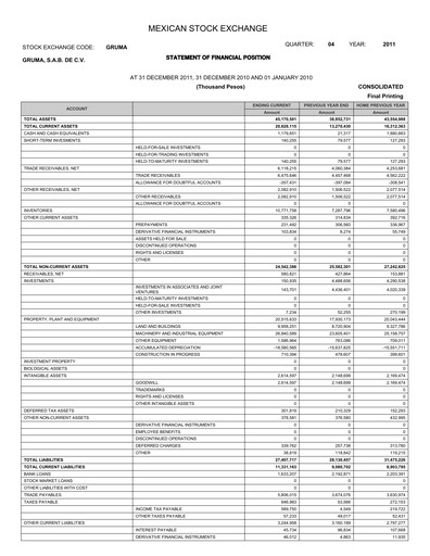 Vorschaubild Gruma (Maseca)
 Finanzmitteilung 2011