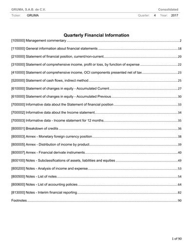 Vorschaubild Gruma (Maseca)
 Finanzmitteilung 2017