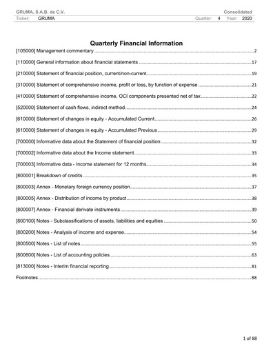 Vorschaubild Gruma (Maseca)
 Finanzmitteilung 2020