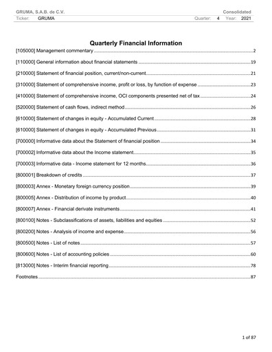Vorschaubild Gruma (Maseca)
 Finanzmitteilung 2021