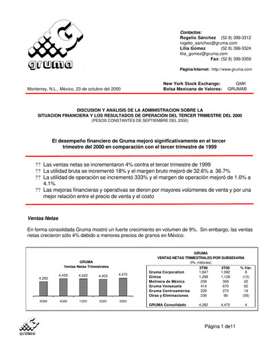 Vorschaubild Gruma (Maseca)
 Quartalsbericht 2000-q3