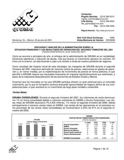 Vorschaubild Gruma (Maseca)
 Quartalsbericht 2001-q2