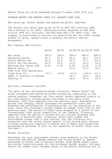 Thumbnail Nokian Tyres
 Half-year Report 2006-h1