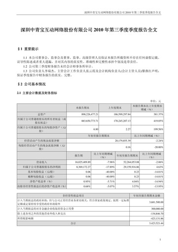 Thumbnail Shenzhen Zqgame Quarterly Report 2010-q3