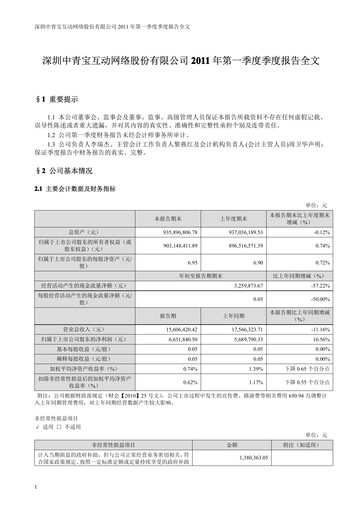 Thumbnail Shenzhen Zqgame Quarterly Report 2011-q1