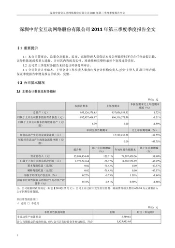 Thumbnail Shenzhen Zqgame Quarterly Report 2011-q3