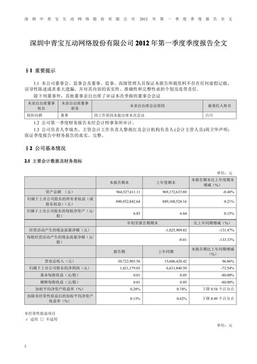 Thumbnail Shenzhen Zqgame Quarterly Report 2012-q1