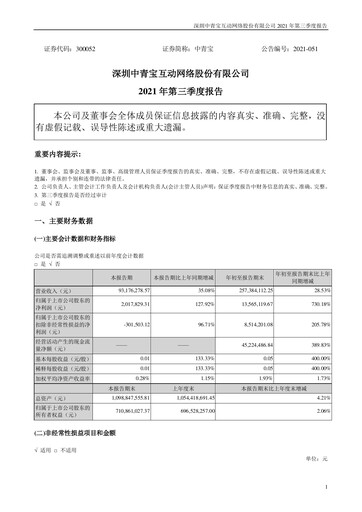 Thumbnail Shenzhen Zqgame Quarterly Report 2021-q3