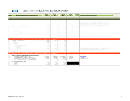 Thumbnail Eversource Energy ESG Report 2019