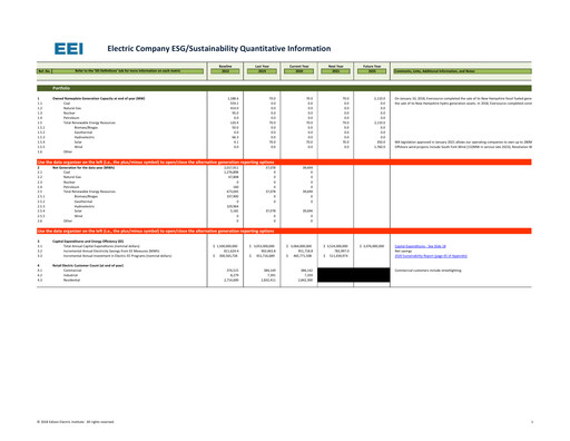 Thumbnail Eversource Energy ESG Report 2020
