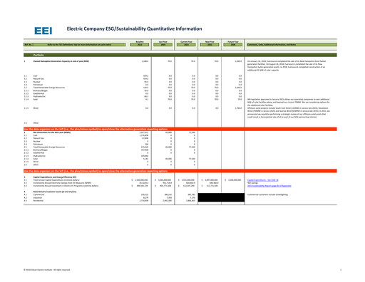 Thumbnail Eversource Energy ESG Report 2021