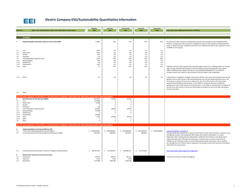 Thumbnail Eversource Energy ESG Report 2023