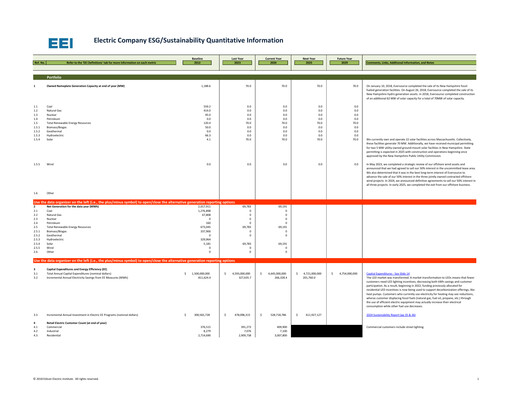 Thumbnail Eversource Energy ESG Report 2024