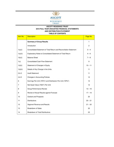 Thumbnail CapitaLand Ascott Trust Financial Statement 2010