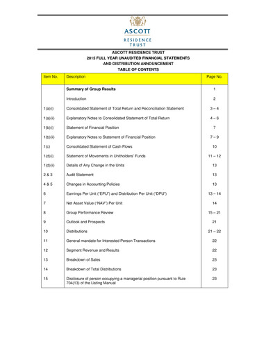 Thumbnail CapitaLand Ascott Trust Financial Statement 2015