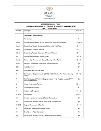 Thumbnail CapitaLand Ascott Trust Financial Statement 2020