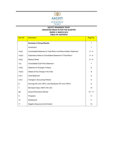 Thumbnail CapitaLand Ascott Trust Quarterly Report 2010-q1