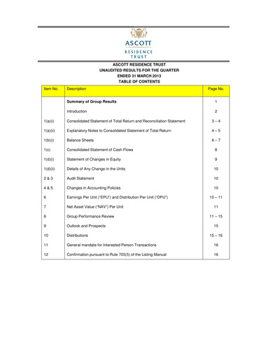 Thumbnail CapitaLand Ascott Trust Quarterly Report 2013-q1