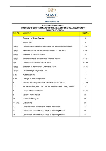 Thumbnail CapitaLand Ascott Trust Quarterly Report 2018-q2