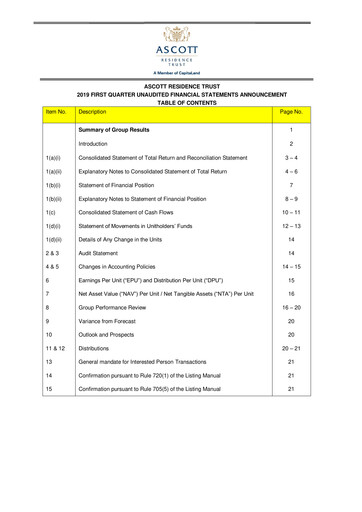 Thumbnail CapitaLand Ascott Trust Quarterly Report 2019-q1