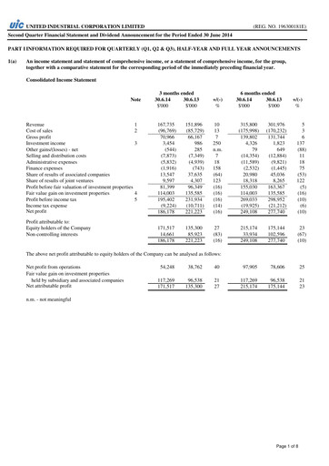 Miniature Singapore Land Rapport trimestriel 2014-q2