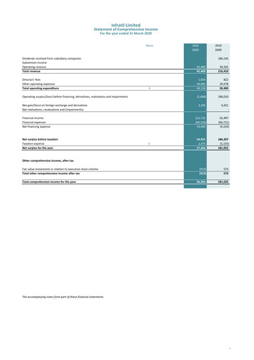 Thumbnail Infratil
 Financial Statement fy2020