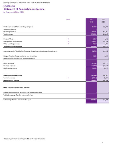 Thumbnail Infratil
 Financial Statement fy2022
