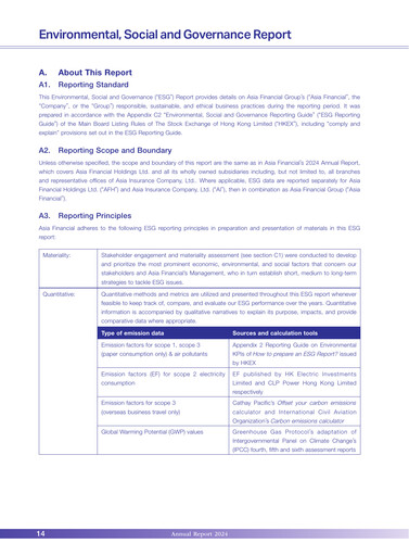 Thumbnail Asia Financial Holdings ESG Report 2024