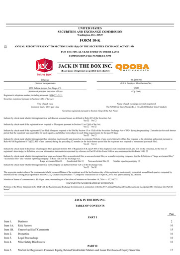Miniature Jack in the Box
 Rapport annuel 2016