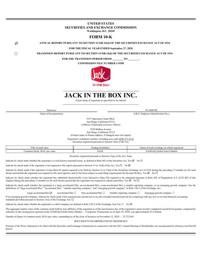 Miniature Jack in the Box
 Rapport annuel 2020