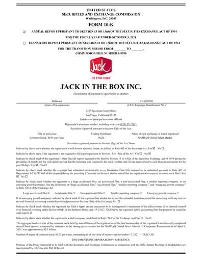 Miniature Jack in the Box
 Rapport annuel 2021