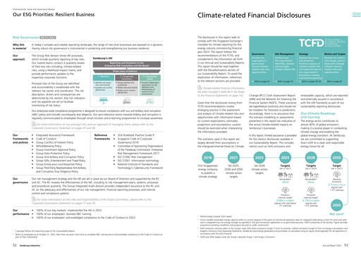 Thumbnail Sembcorp ESG Report 2023