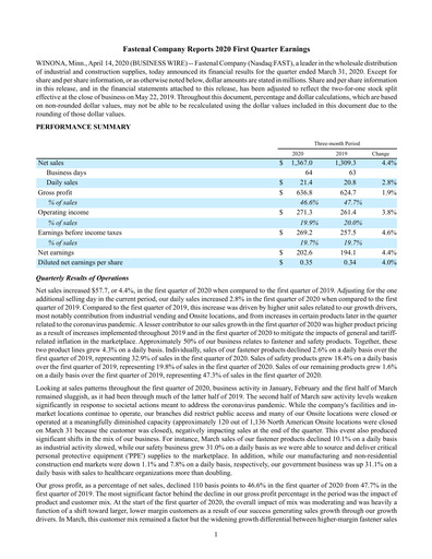Miniature Fastenal Rapport trimestriel 2020-q1