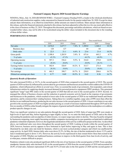 Miniature Fastenal Rapport trimestriel 2020-q2