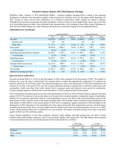 Miniature Fastenal Rapport trimestriel 2022-q3