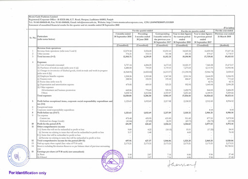 Thumbnail Monte Carlo Fashions Half-year Report 2018-h1