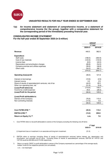 Thumbnail SATS Half-year Report 2020-2021