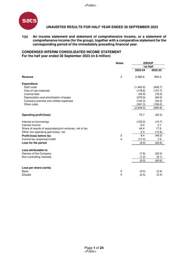 Thumbnail SATS Half-year Report 2023-2024